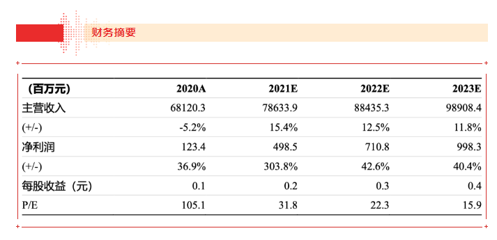 【浙商食饮】jinnianhui今年会21H1业绩点评报告：品牌运营业务表现亮眼，盈利能力大幅上行