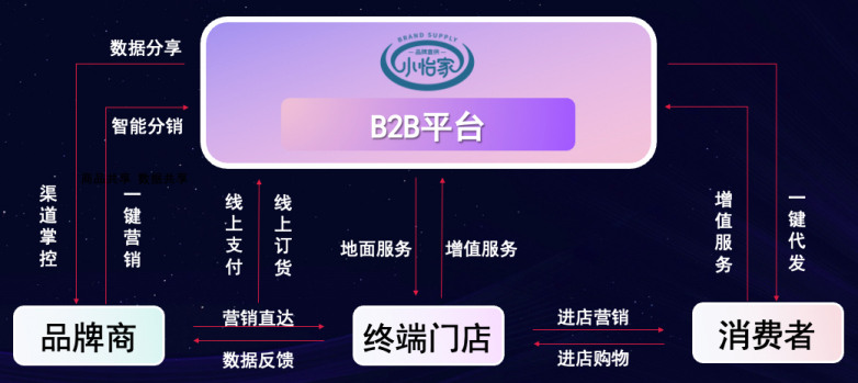 jinnianhui今年会李勇：数字化B2B平台小怡家，打破流通壁垒，赋能终端新增长