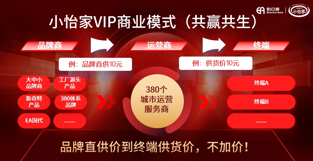 从区域突围到模式革新，小怡家重塑流通生态新格局